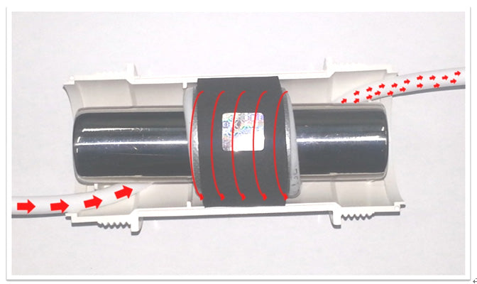 Diagram of internal working of Donex Water Cluster Activator